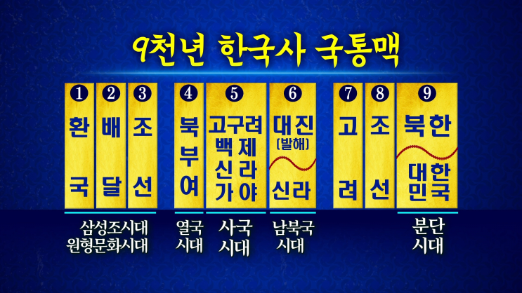  일본인의 뿌리는 한국인, 가야의 숨결이 깃들어있다.