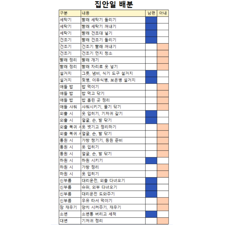  집안일 좀 도와달라고 남편에게 말했다가 욕먹은 사연