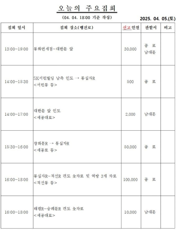  윤석열탄핵 윤석열대통령파면 관련 서울 집회장소 집회인원 정보알기