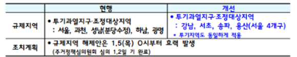  자금조달계획서  작성사례와 세무조사 - 병의원 세무(세금), 약국세금(세무)