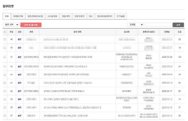  업무마켓~등록내용에 따라 조회수 차이가 납니다