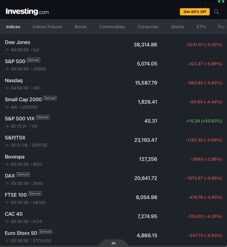  S&P500 -5.98%