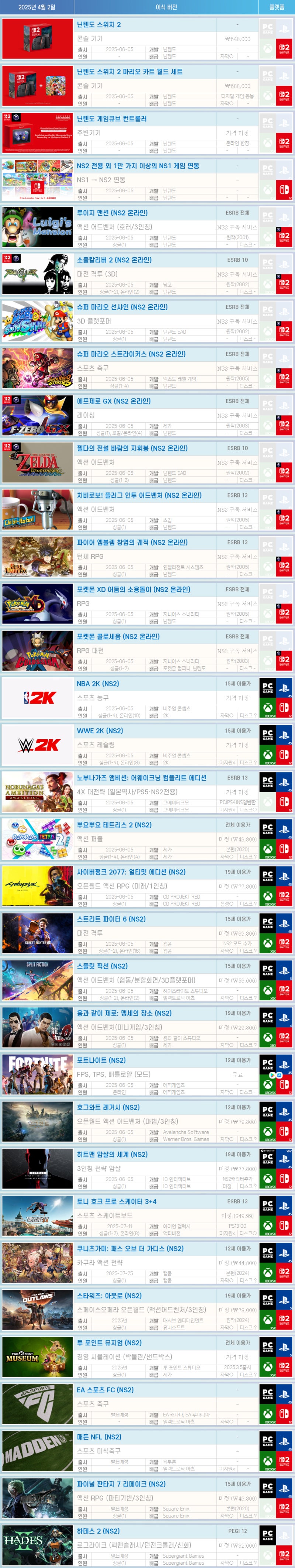 2025년 4월 닌텐도 스위치 2 신작게임 라인업 정리 : 네이버 블로그, image size:800x4240