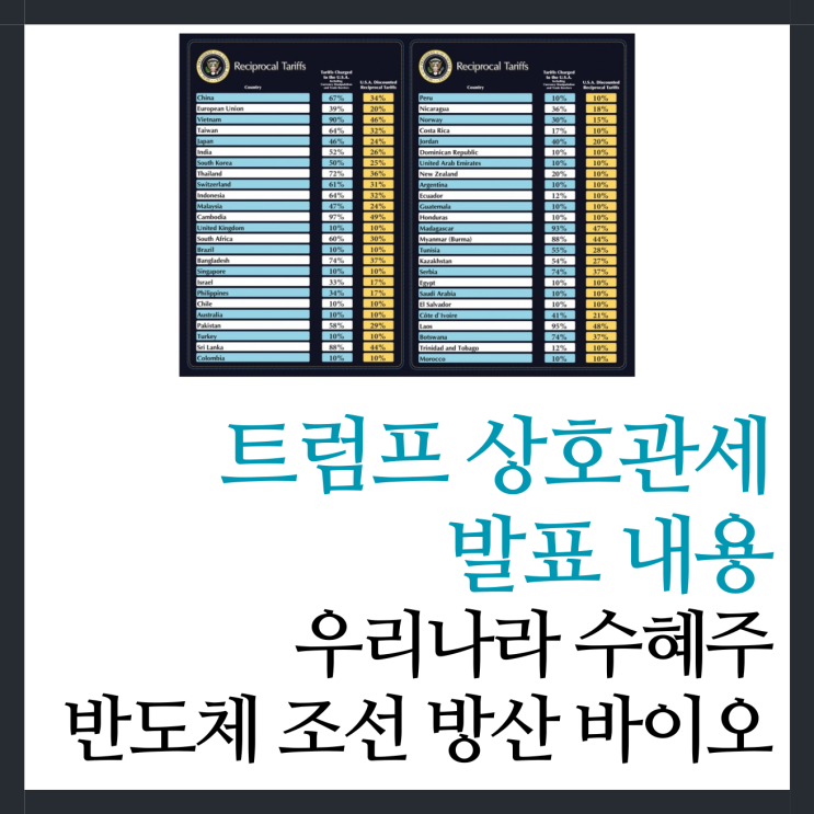 <b>트럼프</b> 상호<b>관세 발표</b>로 우리나라 수혜주 <b>반도체</b> 조선 방산... 