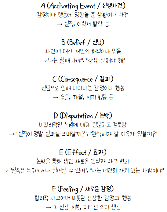 직업상담사 2급 실기 공부방법2 상담이론