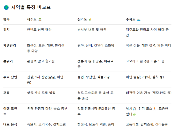  섬속의 섬, 제주-추자도 1박2일 코스(배편·요금·여행지) - 가족여행, 숨은 명소, 올레길 추천