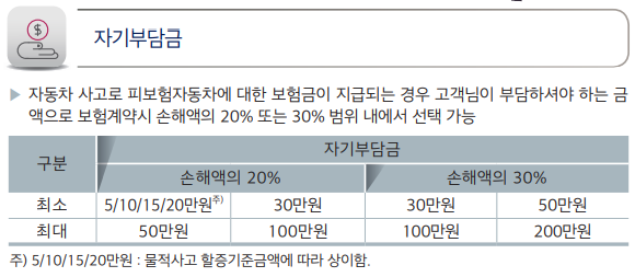 범퍼 교체하려면 80만원인데 그냥 보험으로 때울까요? 범퍼 교체하려면 80만원인데 그냥 보험으로 때울까요?