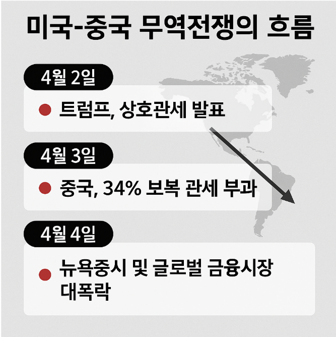 美-中 무역전쟁 재점화, 글로벌 금융시장 패닉…R의 공포가 온다 美-中 무역전쟁 재점화, 글로벌 금융시장 패닉…R의 공포가 온다