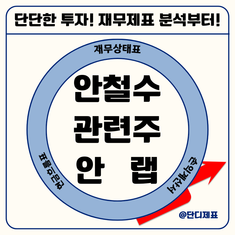 안철수 관련주 안랩 주가 전망 위해 재무제표를 살펴보자!