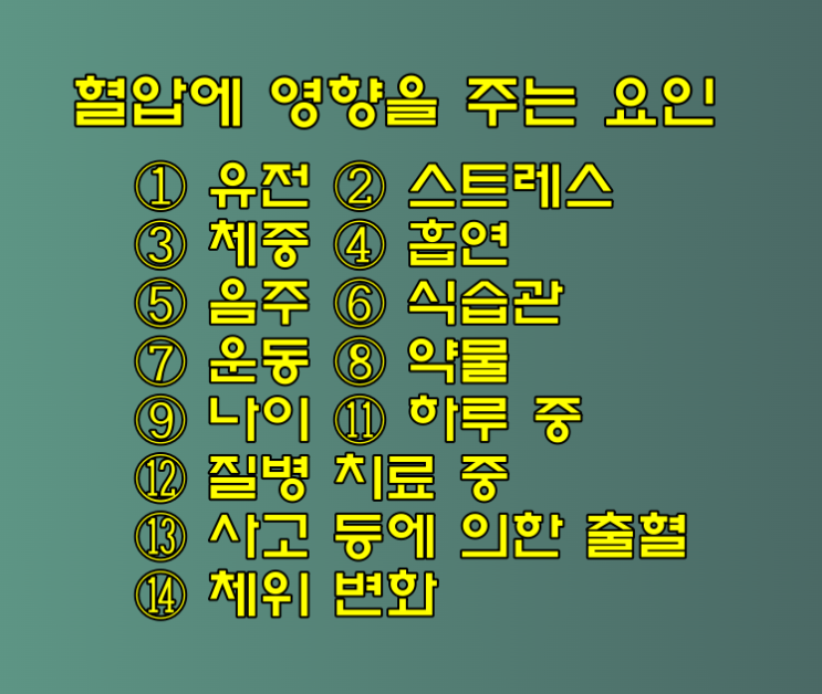 혈압에 영향을 주는 요인, 동맥혈압·정맥혈압 차이