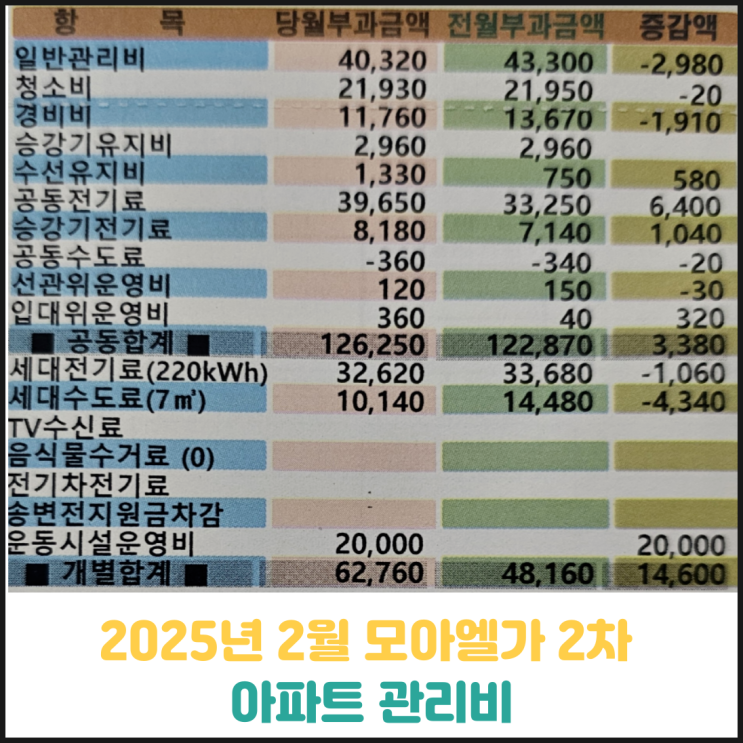 2025년 2월 모아엘가 2차 아파트 관리비 2025년 2월 모아엘가 2차 아파트 관리비