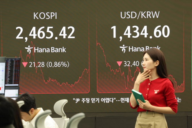 예상보다 더 센 '트럼프 관세'…中 맞대응에 증시 변동성↑ 예상보다 더 센 '트럼프 관세'…中 맞대응에 증시 변동성↑