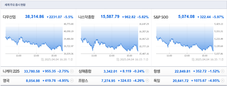 대통령 파면이 상호관세 폭탄을 이겨낼까?