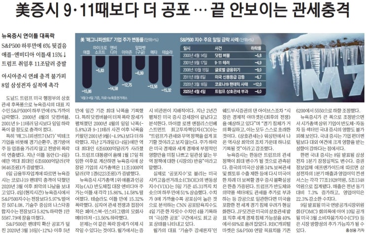  여유있게 보는 경제 뉴스(4월7일)