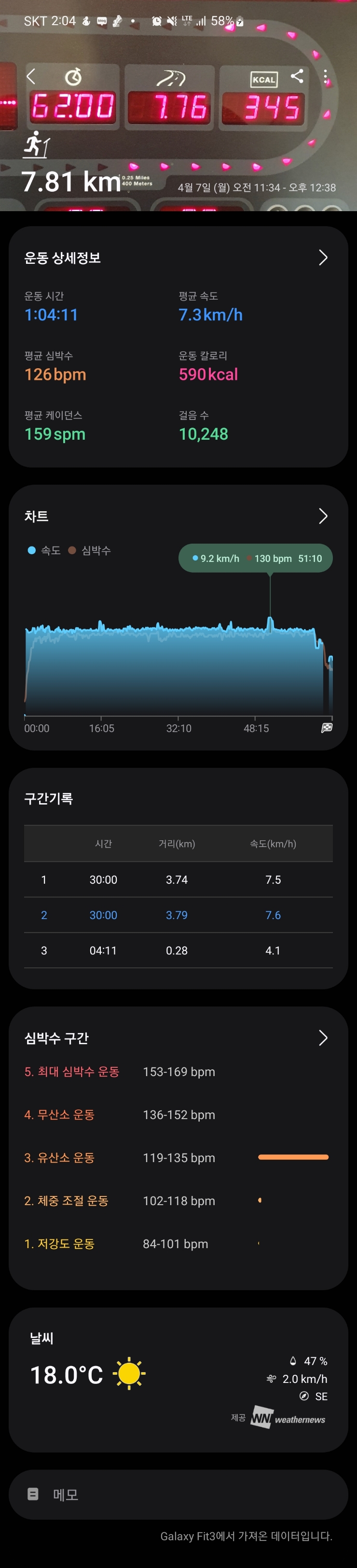  [런닝] 4/7일(월)