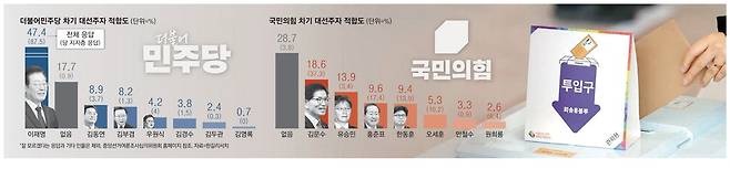 대선후보 적합도 여론조사, 중도 민심과 역선택 논란 속 진짜... 