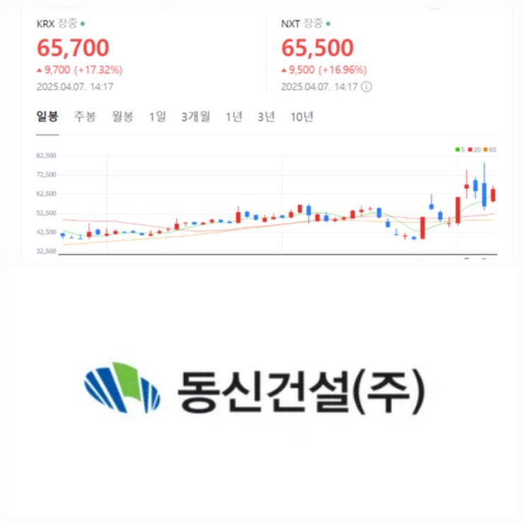 동신건설 상승 이유 재무구조 투자 정보 분석 주가 전망 동신건설 상승 이유 재무구조 투자 정보 분석 주가 전망