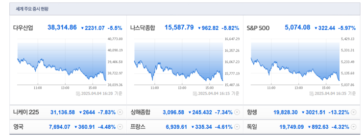  [2024-04-07, 화요일] 시황정리