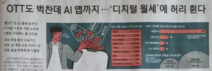 <b>트럼프 관세 후폭풍</b> 중국 영향력만 키워, '디지털 월세'에... 