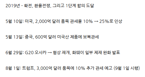 <b>트럼프</b>의 2차 <b>무역전쟁</b> 예측 20250407