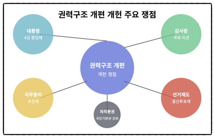 <b>이재명</b> "내란 종식이 먼저"...대선 전 <b>개헌</b> 제안 거절, 여야 갈등... 