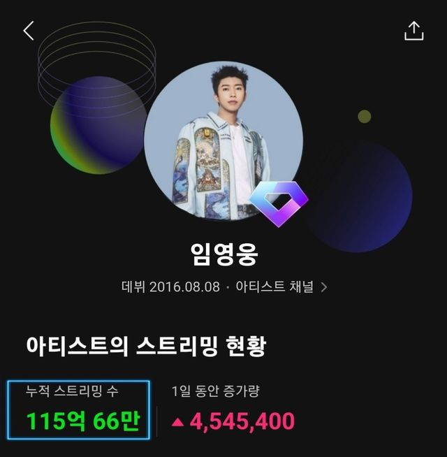  [스타추격자] “이제 나만 믿어요”라던 임영웅, 115억이 믿었다