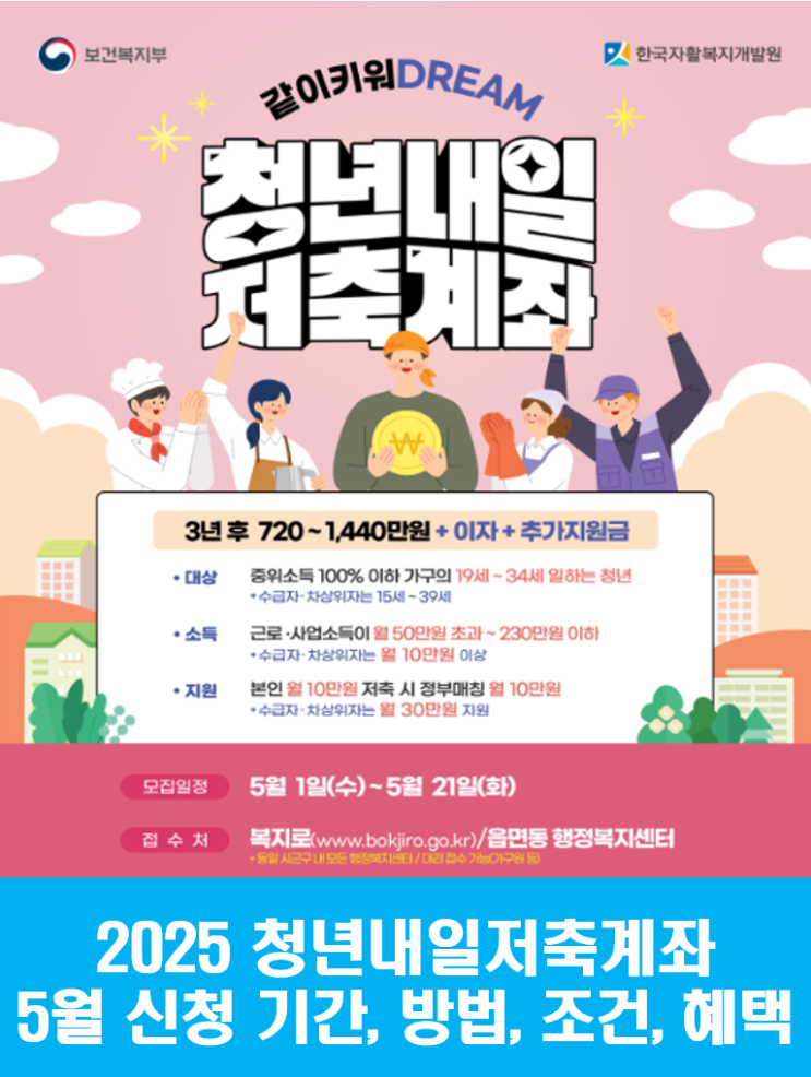  2025 청년내일저축계좌 5월 신청, 기간, 방법, 조건, 혜택
