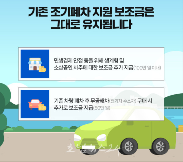  전남도, 노후차량 조기폐차 지원에 289억 원 예산 투입