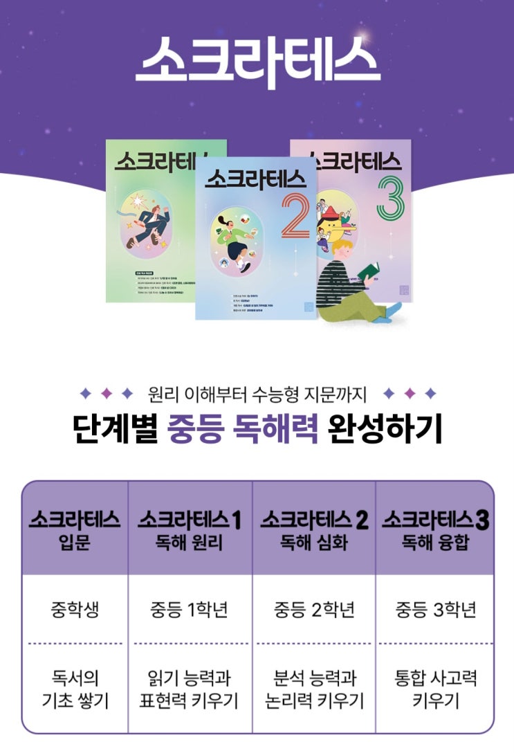  한우리 독서토론논술 수업 프로그램 (중등)