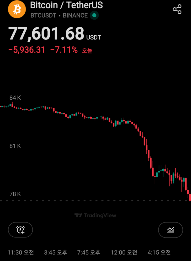 비트코인의 하락과 나스닥 선물의 갭 하락 : 네이버 블로그