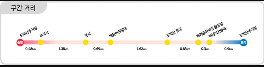 서산아라메길 도비마루길 사진 4