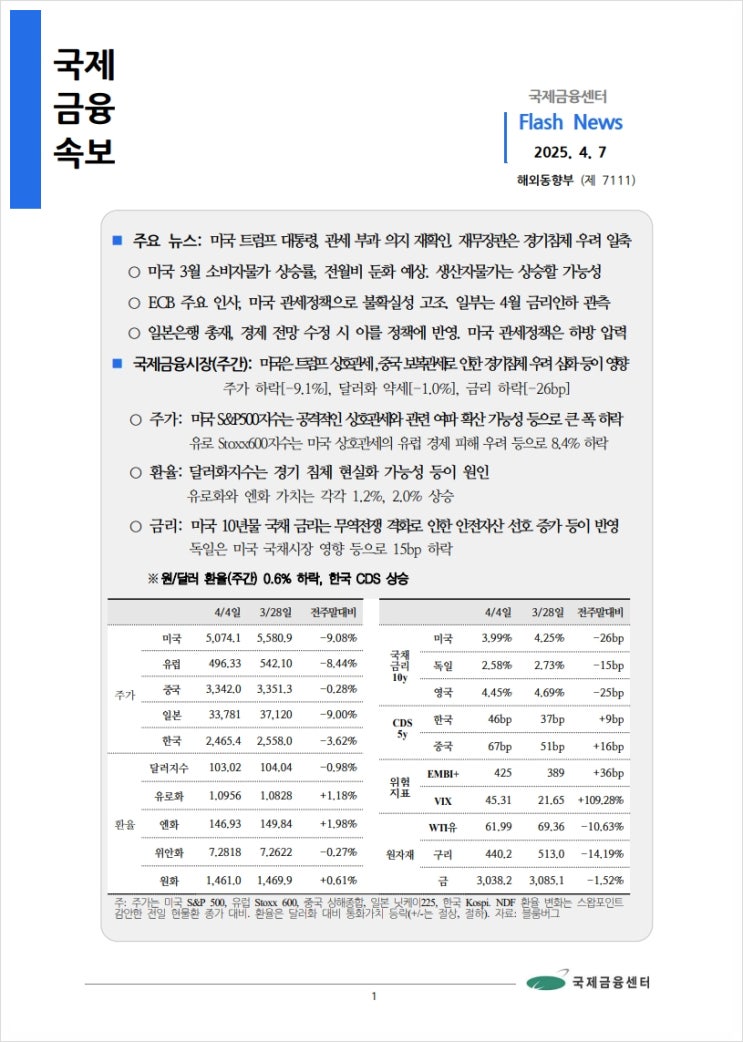  [4.7] 미국 트럼프 대통령, 관세 부과 의지 재확인. 재무장관은 경기침체 우려 일축 등, 국제금융속보
