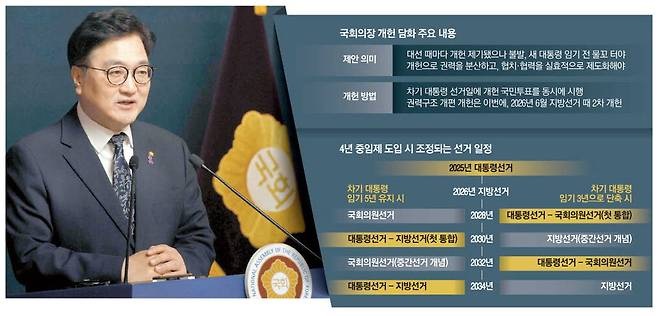 윤석열 전 대통령 파면 이후 본격화된 <b>개헌</b> 논의… 권력구조... 