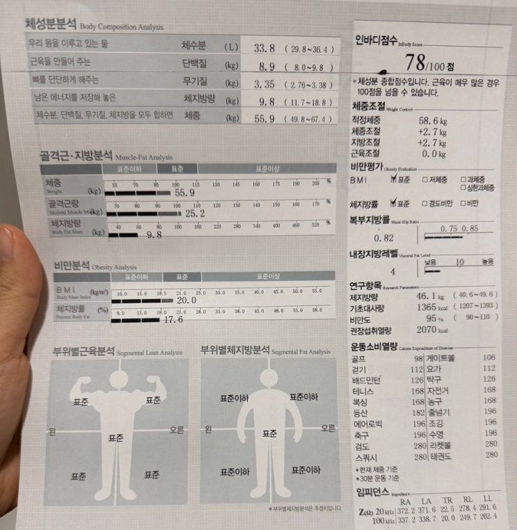  명동지방분해주사 복부 제로팻 옆구리다이어트 4회차 후기