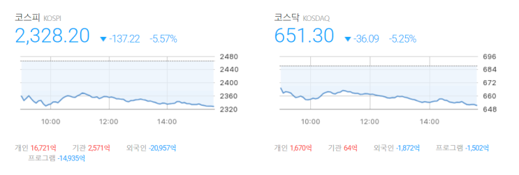관세공포 언제 해결되나? 환율은?