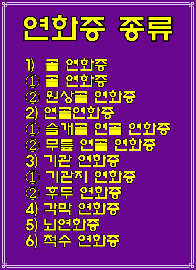  슬개골(무릎연골)연화증 위치, 연화증 종류 및 뜻