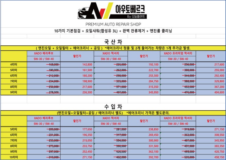  2025년 4월ㅣ하도 엔진 오일ㅣ뷔르트 첨가제 및 케미컬ㅣ할인 이벤트ㅣ하도 코리아 파트너스ㅣ뷔르트 코리아 파트너스ㅣ