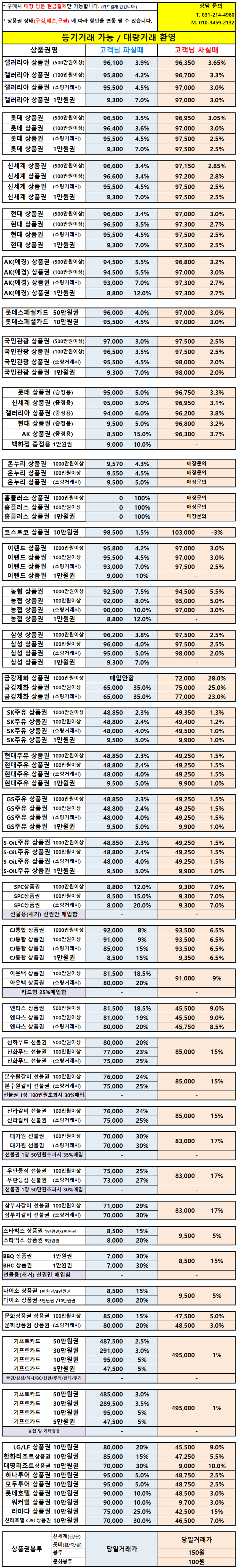  원천 상품권 시세표 (수원/광교)