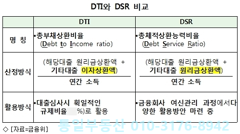  상가담보대출- 가계자금대출을 사업자대출로 갈아타세요!