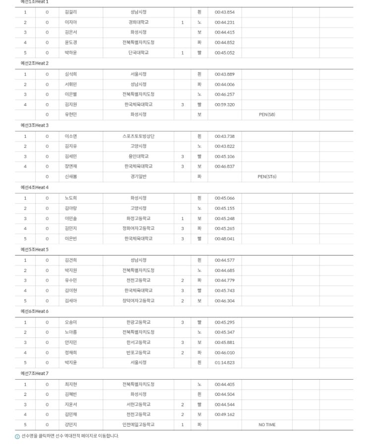 2526시즌 <b>쇼트트랙</b> 국가대표선발전 1차 2일차 경기결과 (<b>500M</b>)