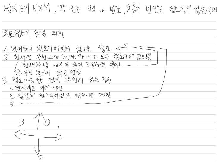  [백준 14503] 로봇 청소기