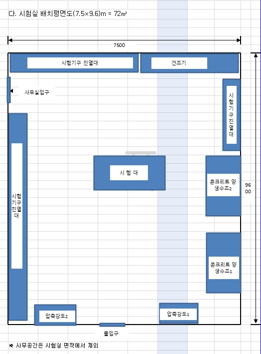  품질 시험실 배치, 면적 기준, 시험검사장비 알아보기