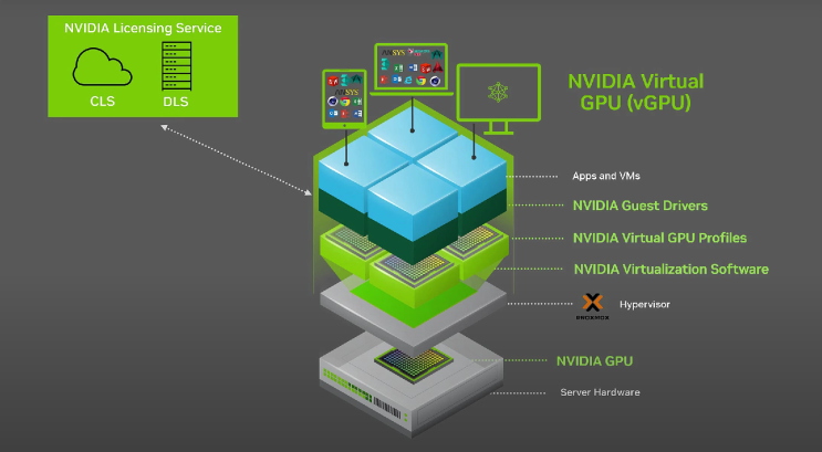  Proxmox VE에 NVIDIA vGPU 설치하는 방법 (vGPU 18 기준)