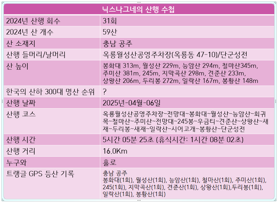 견준산 사진 1