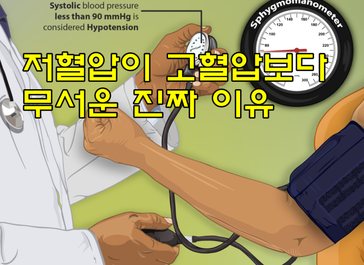  저혈압이 고혈압 보다 더 무서운 진짜 이유, 저혈압 5가지 종류