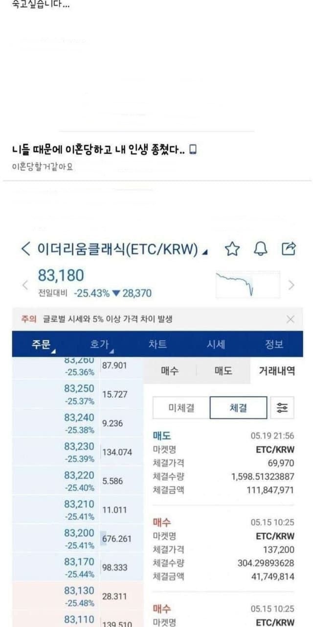 전설의 남편 몰래 주담대 받아 2억 코인 투자해 이혼당할 것 같다고 한 주부 : 네이버 블로그