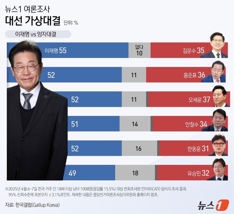 언론사별 랭킹뉴스 2025.04.08