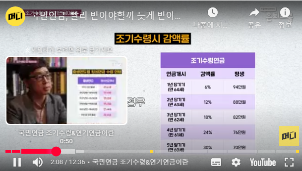 무조건 65세 아니다, 국민연금 언제 받는 게 나에게 가장 유리할까? 무조건 65세 아니다, 국민연금 언제 받는 게 나에게 가장 유리할까?