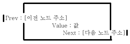  C# LinkedList<T>