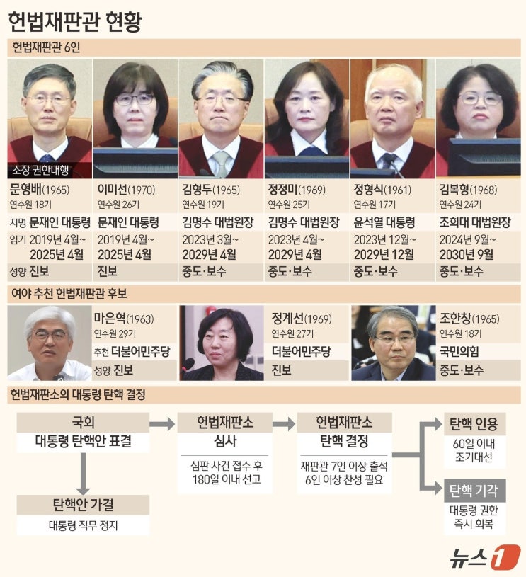 국회 의장 <b>우원식</b>, <b>한덕수</b> 권한대행의 헌법재판관 지명 철회... 